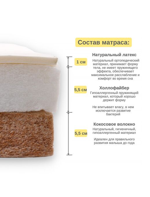 Модель беспружинного ортопедического матраса для новорожденного Bebo Original