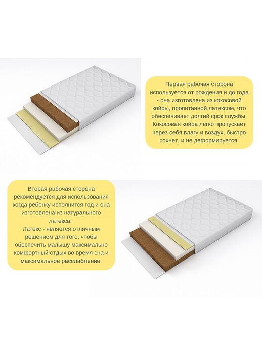 Модель беспружинного ортопедического матраса для новорожденного Bebo Original