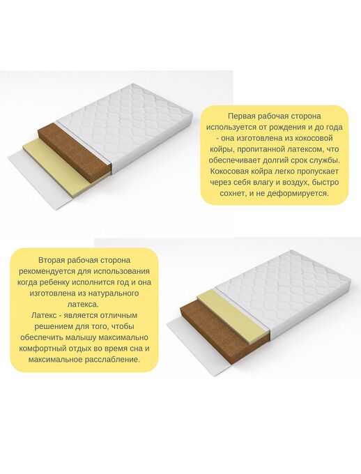Детский двухсторонний ортопедический матрас Organic Lux​ от компании Bebo