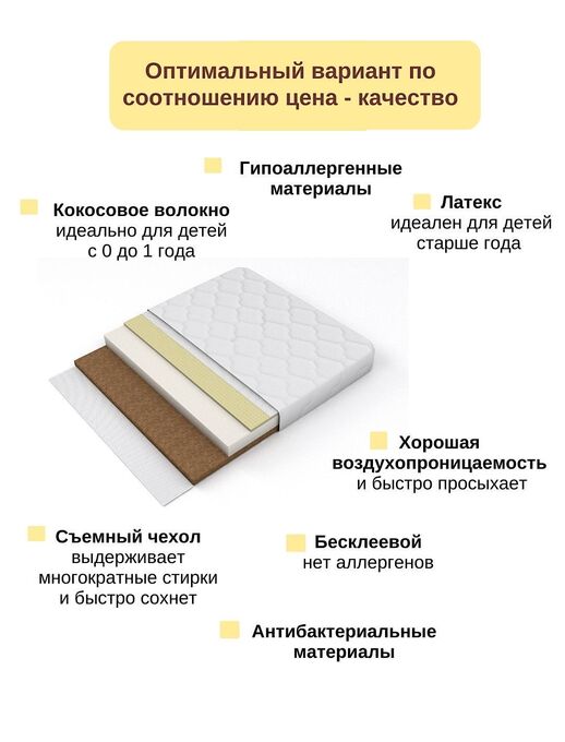 Модель беспружинного ортопедического матраса для новорожденного Bebo Original