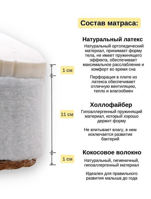 Модель беспружинного ортопедического матраса для новорожденного Bebo Original