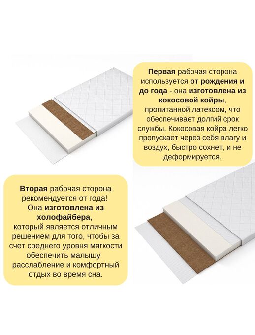 Модель беспружинного ортопедического матраса для новорожденного Bebo Light