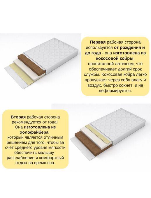 Модель беспружинного ортопедического матраса для новорожденного Bebo Original